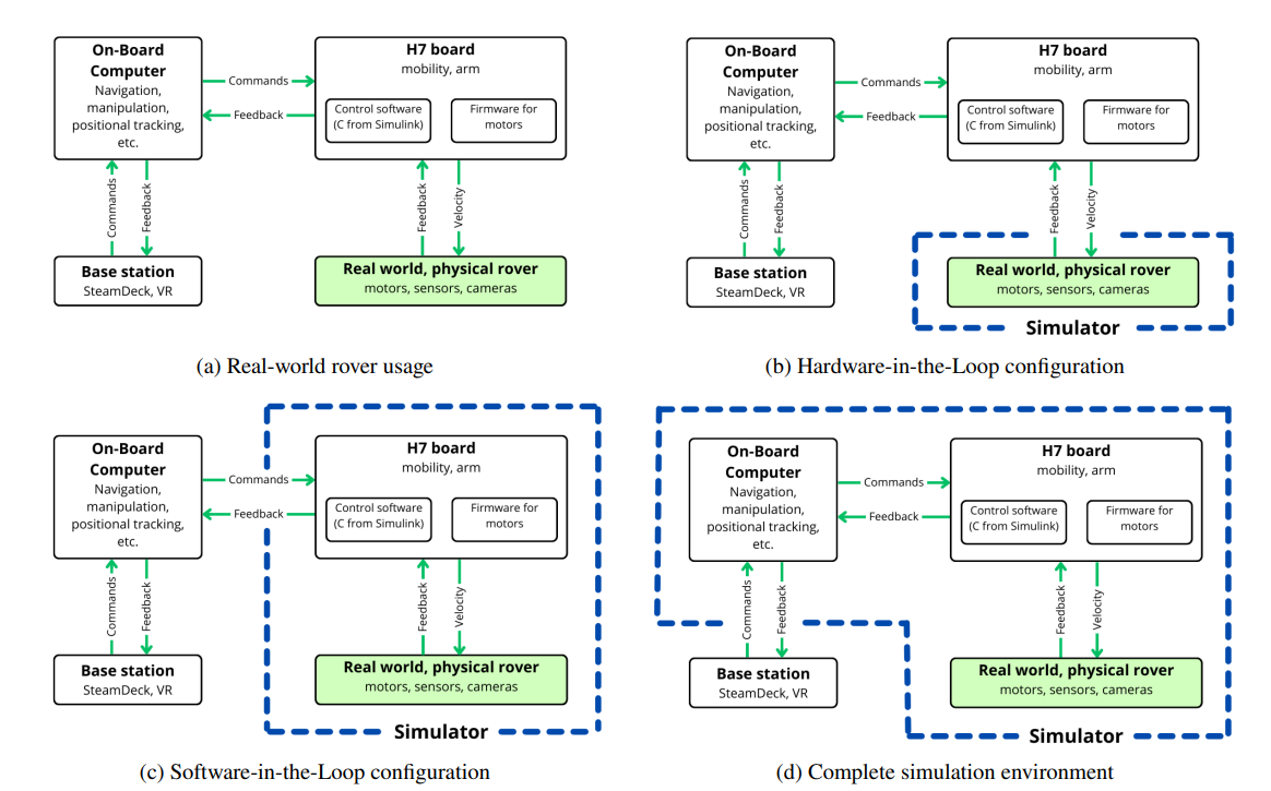 Hardware-in-the-loop and software-in-the-loop architecture diagram