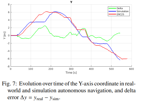 Simulation and real-world Y-axis coordinate comparison
